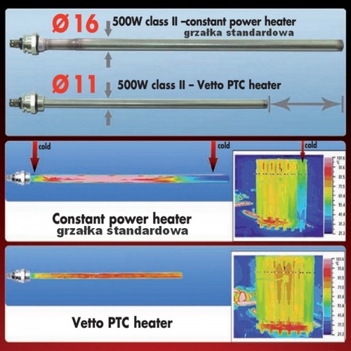 ptc_vetto_grzalka_pozystorowa_rys01